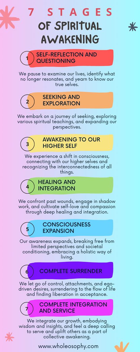 💫Discover the enlightening path towards spiritual awakening with our guide 'The 7 Stages of Spiritual Awakening Unveiled'.🌈 Embrace a journey full of self-discovery, inner peace, and pure bliss! 👣Take your first step towards this transformational journey and start your enlightenment adventure today!🚀 Click to learn more.👆 Stages Of Meditation, Stages Of Transformation, Crystals For Inner Peace, How To Start My Spiritual Journey, How To Start Spiritual Journey, Spiritual Stages, Stages Of Spiritual Awakening, Awakening Stages, Expanding Consciousness