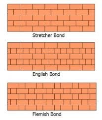 Flemish Bond, English Bond, Building A Brick Wall, Bricks Design, Brick Ideas, Yard Privacy, Masonry Blocks, Brick Bonds, Types Of Bricks