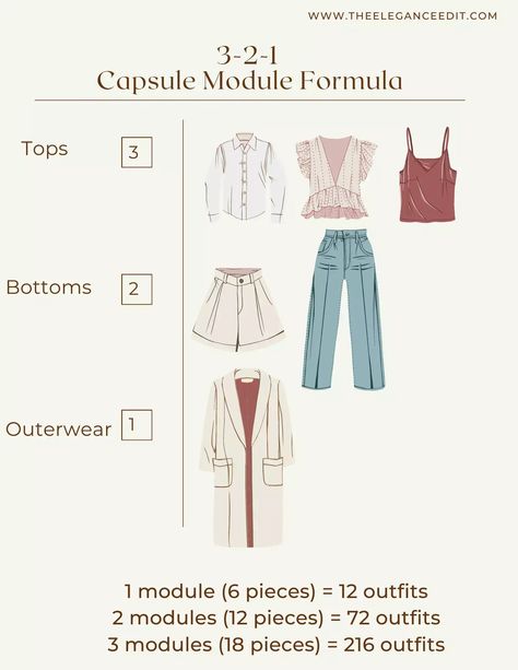 3 Capsule Wardrobe Formulas & How to Use Them Capsule Wardrobe Formula, Feminine Capsule Wardrobe, Athleisure Capsule Wardrobe, 10 Item Wardrobe, Wardrobe Checklist, Closet Build, Capsule Wardrobe Checklist, Neutral T Shirts, Midi Skirt Pattern