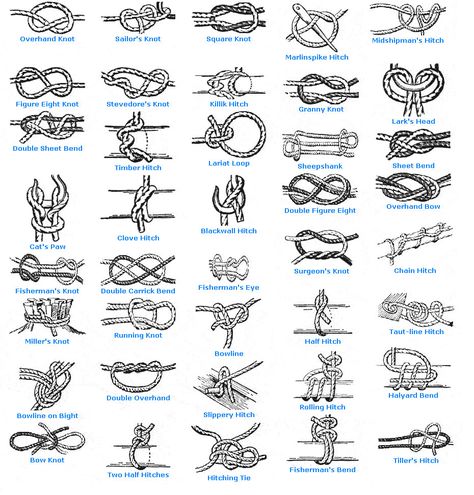 Knots. Keep paracord and this printout in your pocket and practice during your down time. Different Types Of Knots, Diy Macrame Wall Hanging, Types Of Knots, Survival Knots, Knots Guide, Paracord Knots, Rope Knots, Fishing Knots, Paracord Projects