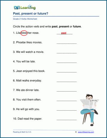 Grade 2 grammar worksheets on past, present and future tenses. The worksheets contain sentences in the three tenses and students have to indicate if each sentence is written in the past, present or future tense. Free and printable worksheets from K5 Learning; no login required. Worksheets For Grade 3, English Grammar Rules, Cursive Writing Worksheets, Learning Reading, Comprehension Exercises, Future Tense, Grade Spelling, Verb Worksheets, 2nd Grade Worksheets