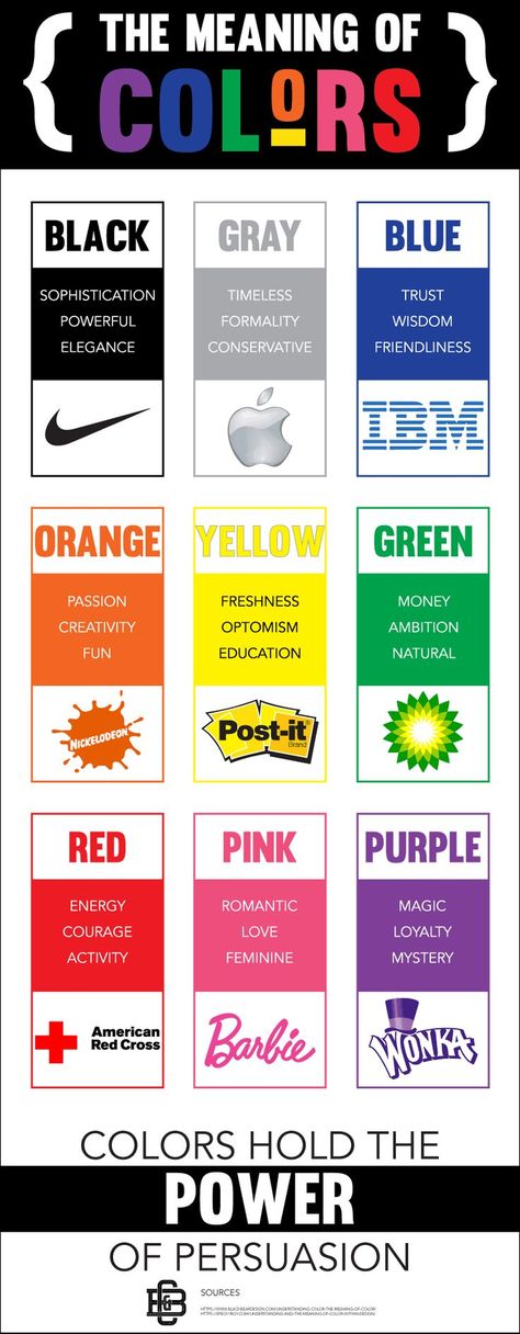 Branding Theme, Meaning Of Colors, Business Psychology, Money Strategy, Company Values, American Red Cross, Color Meanings, Nba Jersey, Fashion Logo