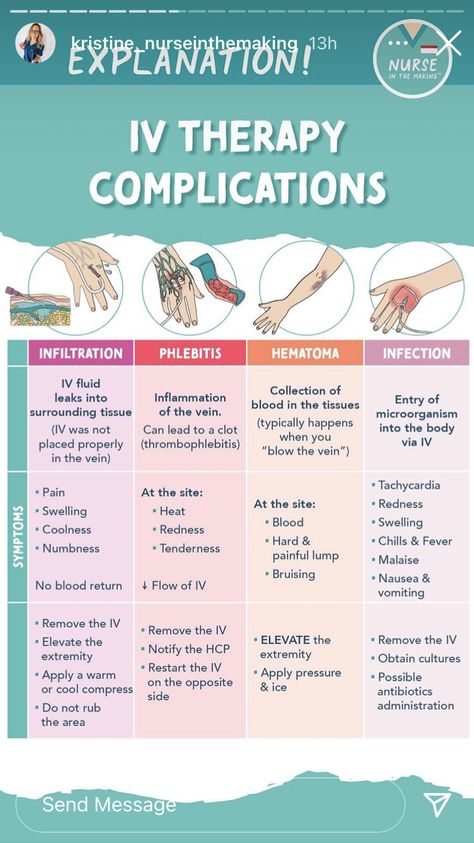 Iv Therapy Nursing Notes, Iv Complications Nursing, Nursing Mnemonics Cheat Sheets, Iv Pumps Nursing, Iv Therapy Nursing, Oncology Nursing Cheat Sheets, Critical Care Nursing Cheat Sheets, Nurse In The Making Study Guides, Pharmacology Nursing Study Notes