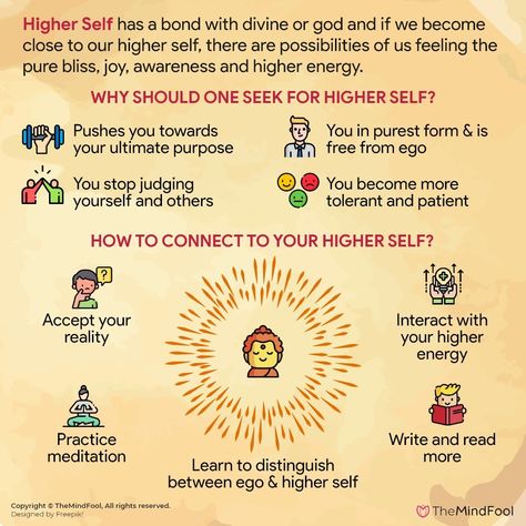 Higher Self | Higher Self Meaning | How To Connect With Your Higher Self | Higher Self Meditation The Higher Self, How To Talk To Spirits, Spirituality Journey, Holding Your Hand, Hand Poster, 9 Planets, Metaphysical Spirituality, How High Are You, Your Higher Self