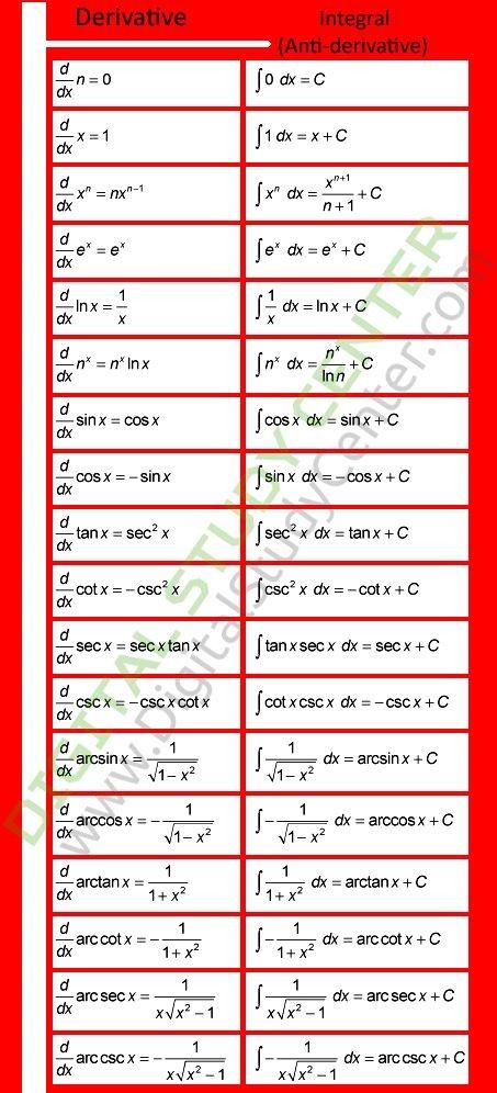 Derivatives Formula, Derivative Rules, Science Formulas, Math Formula Chart, Algebra Formulas, Differential Calculus, Basic Physics, Physics Formulas, Cad Library