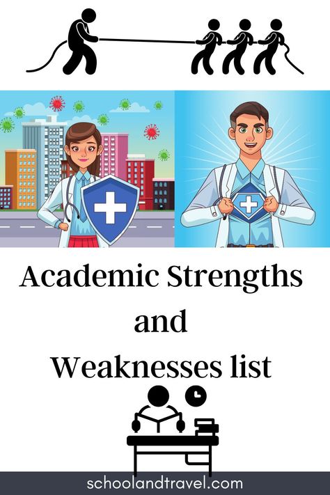 The academic strengths and academic weaknesses list show the things that a student can do and can improve upon. Everyone has strengths and weaknesses, and some can be developed over time. Student Strengths And Weaknesses List, Weaknesses List, Strengths And Weaknesses, Success Tips, Learning Disabilities, Travel School, Preschool Kids, A Student, Classroom Management