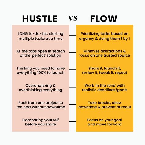 FLOW BABEEEEE FLOOOOOOOW. Hustle culture is so pre 2020 Pandemie. #mdMethod Hustle Culture, Focus On Your Goals, To Do List, How To Make Money, Marketing, Money, Design