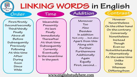 LINKING WORDS in English – Order, Time, Addition, Contrast – English Study Here Firstly Secondly Thirdly, Words To Use Instead, Teaching Alphabet, All Tenses, Relative Clauses, Grammar Review, Linking Words, English Adjectives, Simple Present Tense