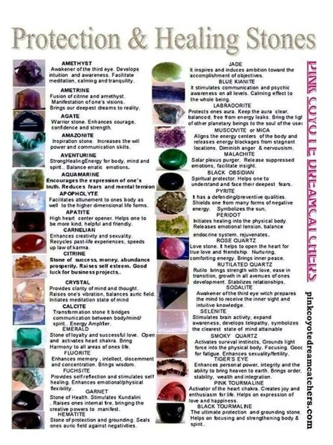 "PROTECTION AND HEALING STONES Study Guide DIGITAL DOWNLOAD PRINTABLE Printable sizes are  8\"x10\" 11\"x17\" 16x20 18\"x24\" CHARTS" Energy Stones Crystal Healing, Crystals Healing Grids, Best Healing Crystals, Gemstones Chart, Crystal Healing Chart, Magic Spell Book, Energy Healing Spirituality, Crystals Healing Properties, Spiritual Crystals