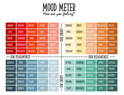 FREE Mood Meter | Free Printable Mood Meter For Kids, Conscience Discipline, Identify Emotions, Feelings Chart, Therapy Resources, Emotional Awareness, Relaxation Techniques, Emotional Regulation, Positive Outlook