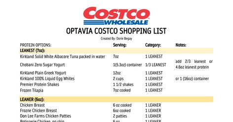 Optavia Costco Shopping List, Costco Shopping List, Optavia Meals, Frozen Tilapia, Premier Protein Shakes, Costco Shopping, Lean And Green, Liquid Egg Whites, Green Meals