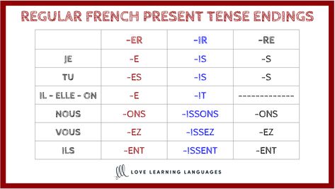 Regular Present Tense French Verb Endings – ER, IR, RE – Love Learning Languages Er Ir Re Verbs French, Er Verbs French, French Present Tense, French Tenses, Gcse French, French Verbs Conjugation, French Study, Learn French Beginner, Present Tense Verbs