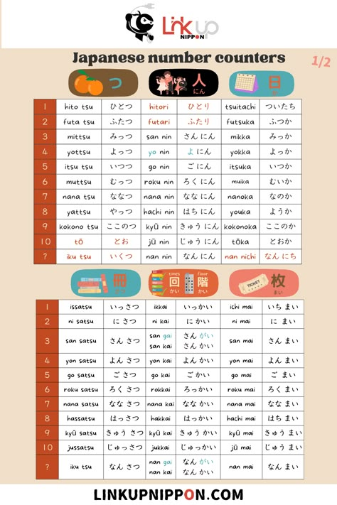 Japanese Time Words, Japanese Counting Things, Counting In Japanese Numbers, How To Count In Japanese, Japanese Counting Numbers, Japanese Counters Chart, Beginner Japanese Vocabulary, Counting In Japanese, Japanese Basic Words