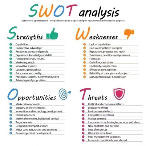 Phd Inspiration, Marketing Classroom, Swot Analysis Template, Run A Business, Project Management Professional, Agile Project Management, Risk Analysis, Disruptive Technology, Engineering Projects