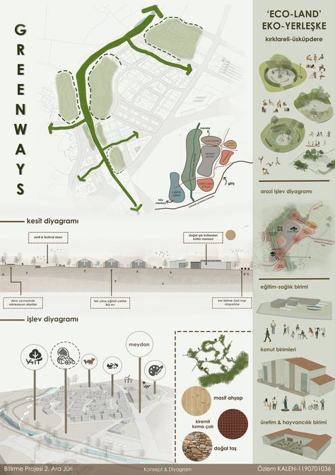 Landscape Architecture Presentation, Site Analysis Architecture, Landscape Architecture Graphics, Architecture Design Presentation, Presentation Board Design, Urban Design Diagram, Urban Design Graphics, Concept Poster, Urban Design Architecture