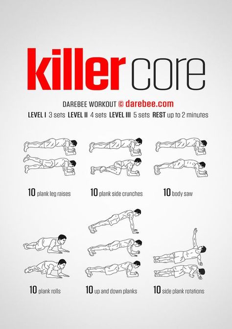 Killer Core Workout Killer Core Workout, Fitness Studio Training, Gym Antrenmanları, Trening Fitness, Plank Workout, Abs Workout Routines, Core Training, Workout Chart, Ab Workout At Home