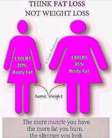 Body Fat Loss, Lose 15 Pounds, Ways To Burn Fat, Fat Loss Diet, Burn Fat Faster, Body Composition, Leg Day, Lose Body Fat, Lifestyle Changes