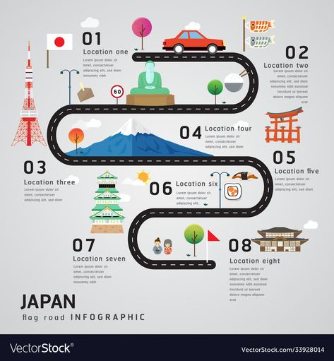 Timeline Poster Design, Road Map Infographic, Transportation Infographic, Road Map Design, Roadmap Infographic, Timeline Diagram, Professional Infographic, Train Map, Infographic Layout