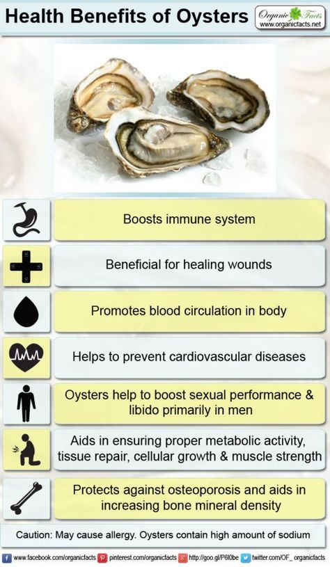 oystersinfo 2 Oyster Benefits Health, Oysters Benefits, Oyster Benefits, Oyster Nutrition Facts, King Oyster Mushroom Benefits, Cooking Oysters In Shell, Oyster Recipe, Fish Benefits, Brain Healthy Foods