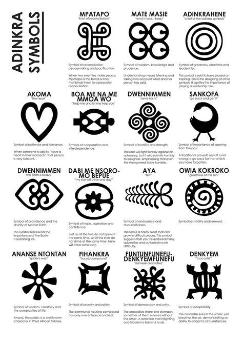 adinkra symbol - adinkra cloth - met art ashanti - traditional african art - traditional african art African Symbols And Meanings, Adinkra Cloth, Symbols And Their Meanings, Kanji Japanese, African Tattoo, African Symbols, Hawaiian Tattoo, Adinkra Symbols, Symbols And Meanings