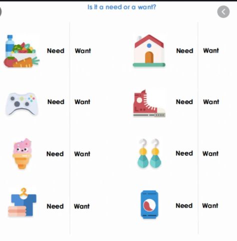 Need Vs Want, Needs And Wants Worksheet, Needs For School, Wants Vs Needs, Buddy Reading, Simplifying Radical Expressions, Character Trait Worksheets, Needs Vs Wants, Kindergarten Handwriting