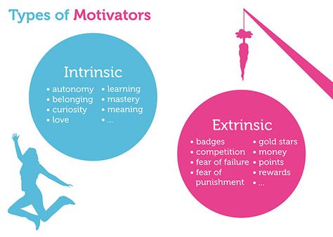 Two Types of User Motivation: Design to Satisfy | Tubik Studio Extrinsic Motivation, Types Of Motivation, Classroom Motivation, Motivation Theory, Mastery Learning, Motivation Psychology, Intrinsic Motivation, Teaching Science, Self Motivation