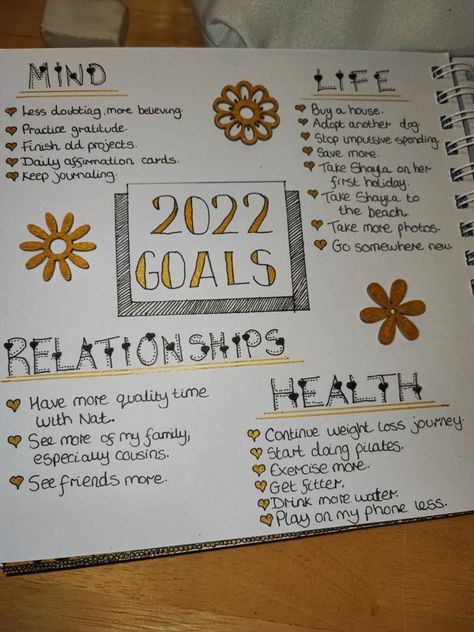 2022 goals in 4 groups, Mind, Life, Relationships and Health. Goal Book Ideas, Goal Boards Ideas Motivation, Resolution Board Ideas, Future Goals Journal Ideas, Goal List Aesthetic, Goal Writing Ideas, 21 Days Planner, Goals Journaling Ideas, Goals Notes