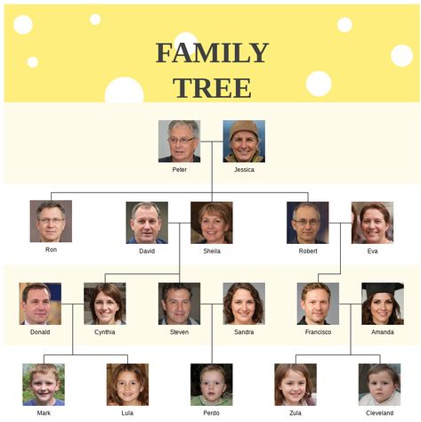 Family Tree Infographics Family Tree Example Family Tree Examples, Tree Infographic, Family Tree Diagram, Family Tree Collage, Create A Family Tree, Blank Family Tree, Pedigree Chart, Tree Diagram, Fun Baby Announcement