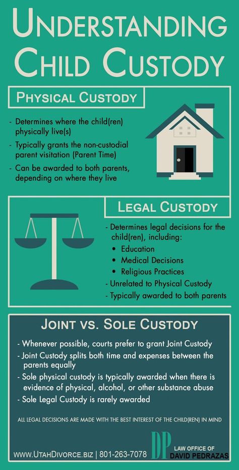 Child custody info graphic covering physical custody, legal custody, joint custody and sole custody. Helpful for those of you going through a divorce with children involved. #custody #divorceandkids Saved by: www.survivedivorce.com Parenting Plan Custody, Child Support Laws, Child Custody Battle, Parallel Parenting, Custody Agreement, Fathers Rights, Divorce Mediation, Divorce Help, Divorce Advice