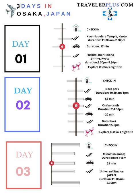 You can easily stay 7 days at Osaka . But if you are in hurry then 3 days would be enough . Here is 3 days travel itinerary for Osaka . Save it up and travel efficiently . Osaka Itinerary 5 Days, 7 Days In Japan, Tokyo 3 Day Itinerary, Osaka Japan Itinerary, Osaka Travel Guide, Tokyo Itinerary 3 Days, Osaka Itinerary, Japan Tips, Osaka Travel