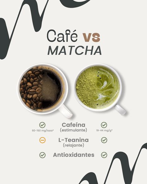 ¿Fan del café o del matcha? ☕/🧉 Te cuento algunos detalles sobre ellos… 👇🏼 📌 El café es conocido por su alto contenido de cafeína, lo que lo convierte en una bebida estimulante que puede aumentar la energía y la concentración. 📌 El té matcha también contiene cafeína, pero en menor cantidad que el café. Además, el matcha es rico en antioxidantes, vitaminas y minerales que pueden proporcionar beneficios para la salud. En resumen, ambas son bebidas con diferentes sabores y beneficios para la... Te Matcha, Matcha Cafe, Coffee Shop Design, May 17, Healthy Food, Matcha, Coffee Shop, Shop Design, Diet