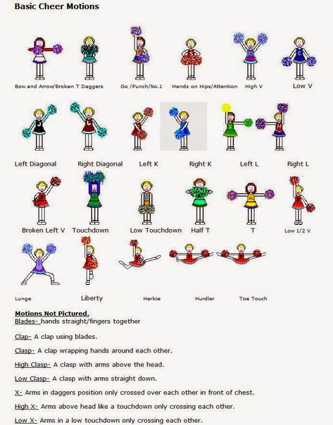 RAAP Warrior Cheerleading: Chant, Cheer, Motions, and Jumps Cheat Sheet Cheerleading Motions, Cheerleading Moves, Peewee Cheer, Cheerleading Chants, Youth Cheerleading, Cheer Moves, Cheerleading Workouts, Cheer Hacks, Kids Cheering