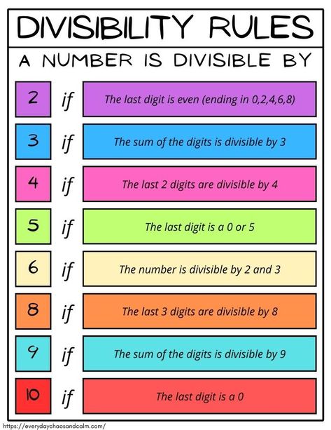 Does your child need a tool to help learn the divisibility rules? These printable Divisibility Rules Charts are the perfect educational tool to help kids master division more easily! A great learning toold for kids. Divisibility Rules Project, Bodmas Rule Chart, Divisible Rules, Divisibility Rules Chart, Divisibility Rules Activities, Divisibility Rules Worksheet, Math Things, Math Cartoons, Number Words Worksheets