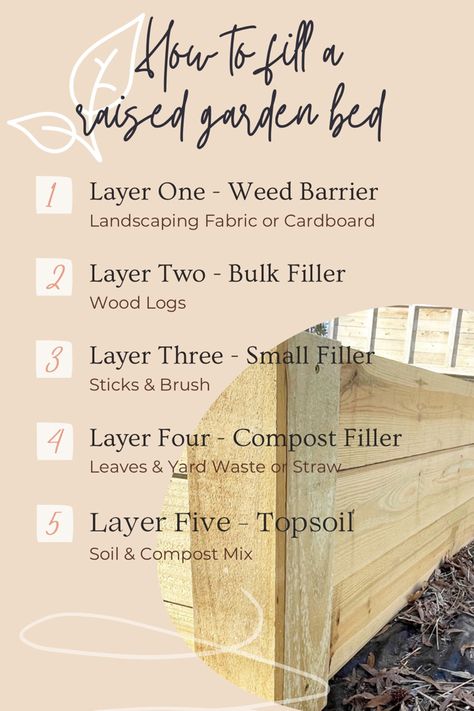 DIY garden, gardening, raised garden bed, filling raised garden beds How To Layer Garden Boxes, Where To Put Raised Garden Beds, Filling A Garden Bed, Garden Box Layers, What To Layer In Raised Garden Bed, Layering Soil For Raised Beds, Raised Bed Garden Layers, Garden Bed Layering, Easy Cheap Raised Garden Beds