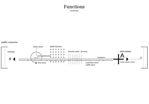 Sp Drawing, Conceptual Model Architecture, Functional Analysis, Urban Design Diagram, Urban Analysis, Tropical Architecture, Site Analysis, Concept Diagram, Diagram Design