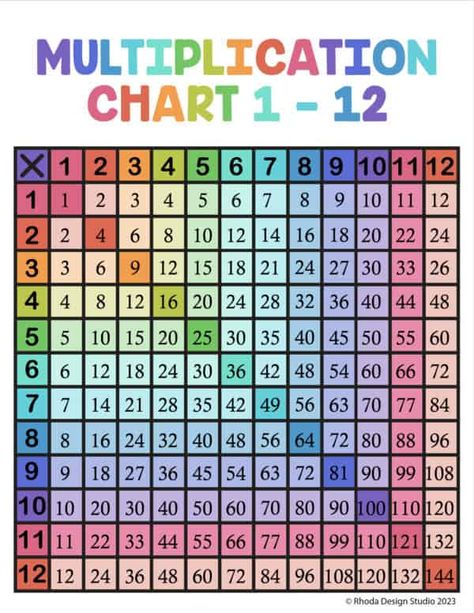 Instantly use these free printable multiplication charts. Choose from a coloring page style, fill in the blank, or a pre-colored and filled version. Two different styles. Free Printable Multiplication Chart, Printable Multiplication Chart, Printable Times Tables, Times Table Chart, Preschool Weather, A Coloring Page, Multiplication Chart, School Homework, Multiplication Table