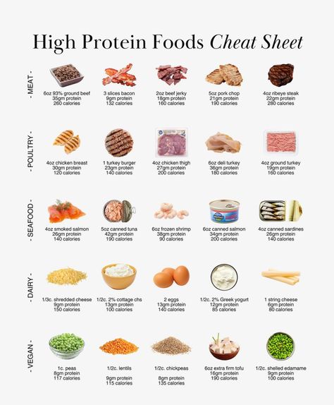 High Protein Fast Food, Good Protein Foods, Bulking Meals, High Protein Foods List, Protein Foods List, Protein Meal Plan, High Protein Foods, Healthy Eating Meal Plan, Healthy High Protein Meals