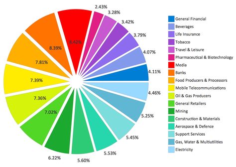 Pie chart example. Sector weightings Pie Chart Template, Donut Chart, Focus Studying, Social Identity, Pie Graph, Graphs And Charts, Pie Charts, Graph Design, Chart Template