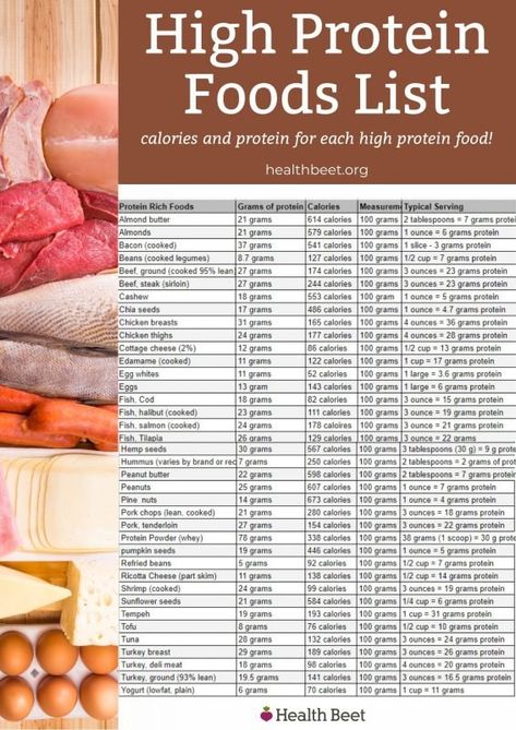 25 High protein foods I eat the most! These are low calorie, high in protein and I eat most of these almost daily! #macros #protein #lowcarb I keep a list of protein ideas to share. Grab my list of high protein ideas here! {printable included} High Protein Food List, Protein Food List, Protein List, High Protein Foods List, Protein Foods List, High Protein Food, Meal Guide, Protein Meal Plan, High Protein Foods