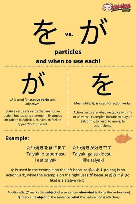 Japanese Beginner, Japanese Particles, Learn Japanese Beginner, Learn Basic Japanese, Learn Japan, Speak Japanese, Japanese Grammar, Kanji Japanese, Materi Bahasa Jepang