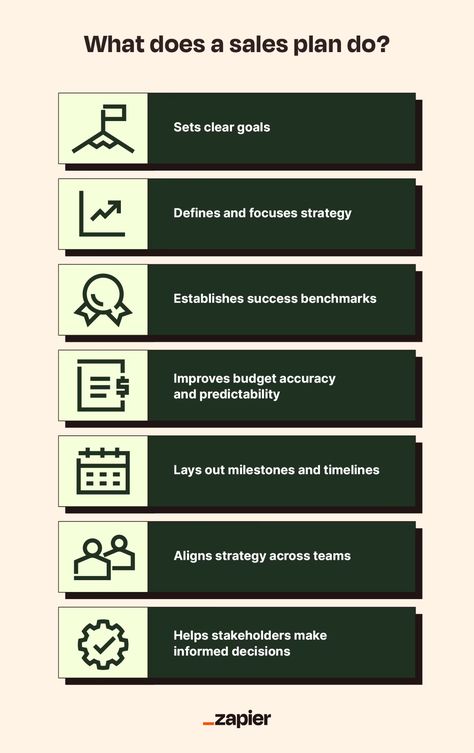 These formal documents set the foundation for business objectives and operations, defining everything from target markets to marketing ideas to benchmark reporting to revenue projections. They're thorough enough to communicate nuanced research but concise enough to easily share with stakeholders across an organization. Sales Plan Template, Sales Plan, Business Objectives, Database Design, Target Market, Plan Template, One Plus, Marketing Ideas, The Foundation