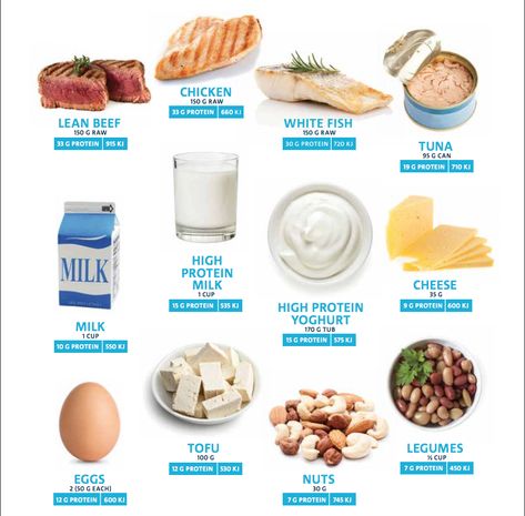 The CSIRO have released their latest weight-loss diet that promotes 25 grams of protein for each main meal – including and especially at breakfast time. High Protein Foods List, Recipes Protein, High Protein Foods, Nutrition Infographic, Protein Food, Protein Rich Foods, High Protein Breakfast, Protein Diets, Protein Recipes