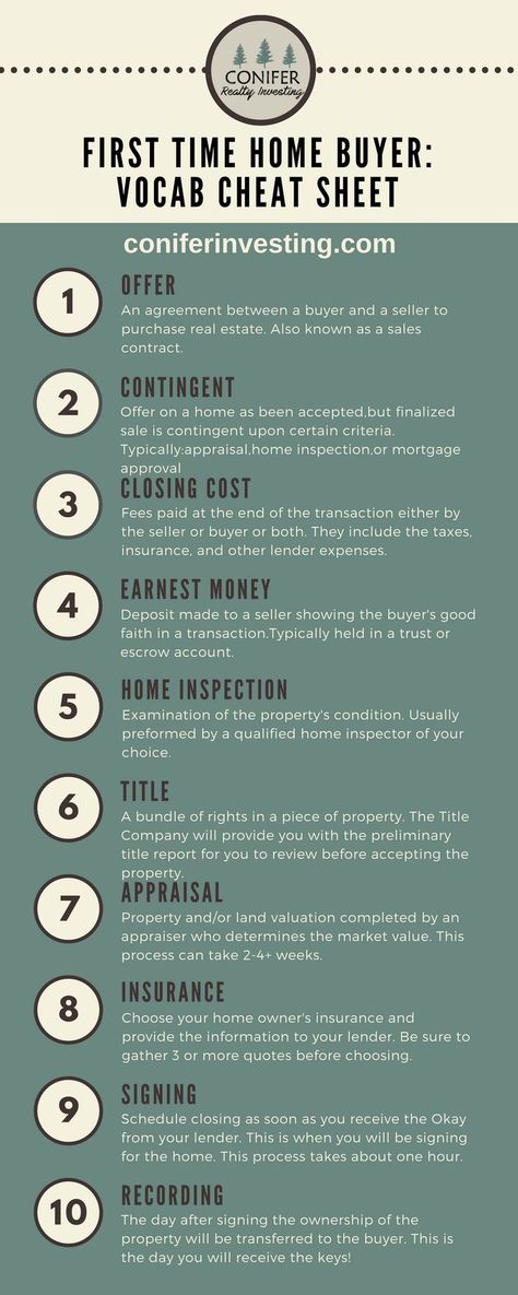 First Time Home Buyer Vocab Cheat Sheet with the top 10 terms used during the Home Buying Process Buying First Home, Real Estate Infographic, First Time Home Buyer, Real Estate Career, Mortgage Tips, Buying Your First Home, Home Buying Process, Home Buying Tips, Mortgage Calculator