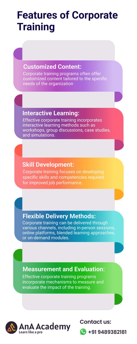 corporate training
corporate trainer
corporate training programs
corporate training courses
corporate communication courses
corporate training institute
corporate learning and development
corporate training services Learning And Development Corporate, Learning Methods, Job Training, Training And Development, Corporate Logo, Corporate Training, Blended Learning, Learning And Development, Professional Growth