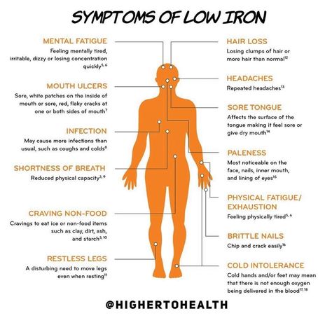 Low Iron Symptoms, Tongue Sores, Coconut Health Benefits, Tongue Health, Holistic Nutritionist, Hormone Health, Nursing Notes, Knee Pain, Brain Health