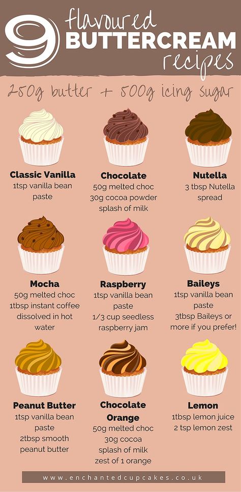 21+ Awesome Image of Birthday Cake Flavor Ideas . Birthday Cake Flavor Ideas Delicious Flavoured Buttercream Recipes Simply Take 250g Butter  #HappyBirthdayCake Flavoured Buttercream, Buttercream Recipes, Resepi Biskut, Kek Lapis, Resipi Kek, Pretty Henna, Birthday Cake Flavors, Buttercream Recipe, Clotted Cream