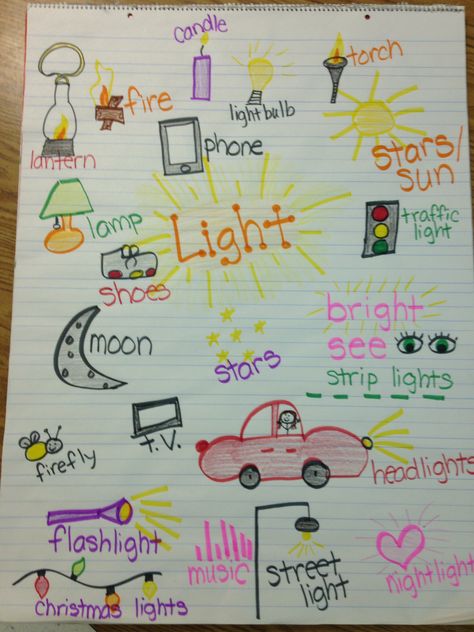 Light energy! Students came up with all light sources Light Anchor Chart 1st Grade, Light And Sound First Grade Science Lessons, Sources Of Energy Anchor Chart, Light Energy Kindergarten, Light Preschool Theme, Lights Study Preschool, Lights Preschool Activities, Prek Light Unit, Sources Of Light For Kids