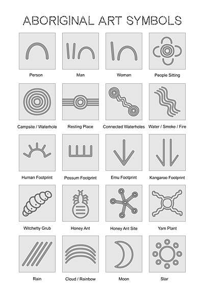 Aboriginal Art For Kids, Aboriginal Symbols, Aboriginal Art Symbols, Art Symbols, Aboriginal Art Dot Painting, Aboriginal Education, Aboriginal Dot Painting, Indigenous Australian Art, Aboriginal Dot Art