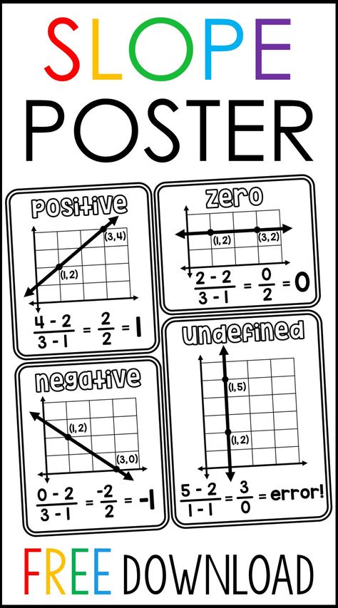 Free Slope Poster for your 8th Grade or Algebra Classroom Slope Poster, Wall Reference, Algebra Classroom, Math Vocabulary Words, High School Math Classroom, Math Word Walls, Middle School Literacy, Math Classroom Decorations, Middle School Math Teacher