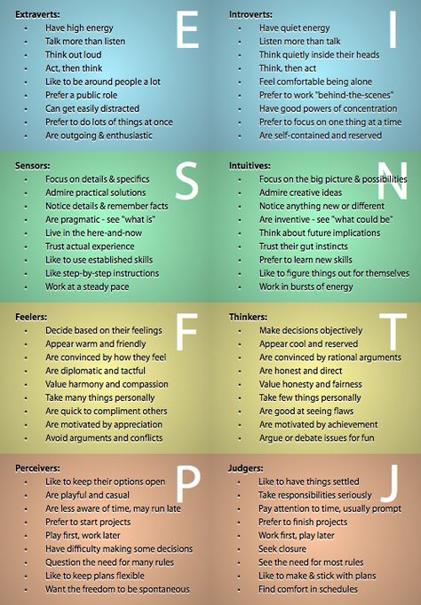 INFP.  Interesting    Personality chart Personality Types Chart, Myer Briggs, Type Chart, Personality Chart, Multiple Intelligences, Character Personality, Myers Briggs Personality Types, Mbti Character, Myers Briggs Personalities